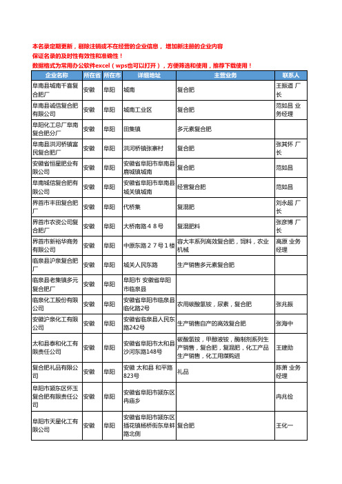 2020新版安徽省阜阳复合肥工商企业公司名录名单黄页大全37家