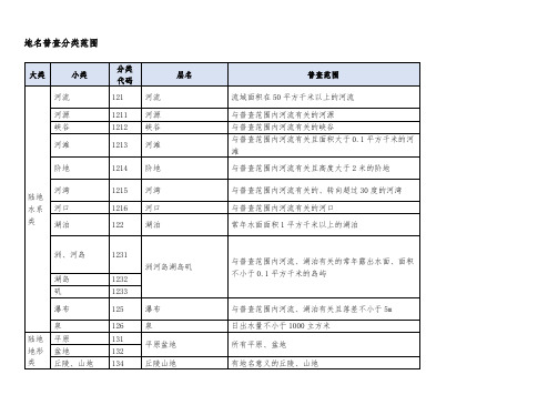 地名普查分类范围