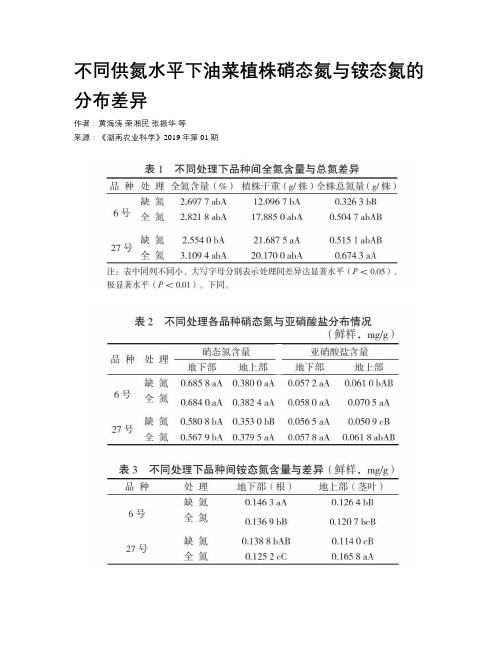 不同供氮水平下油菜植株硝态氮与铵态氮的分布差异