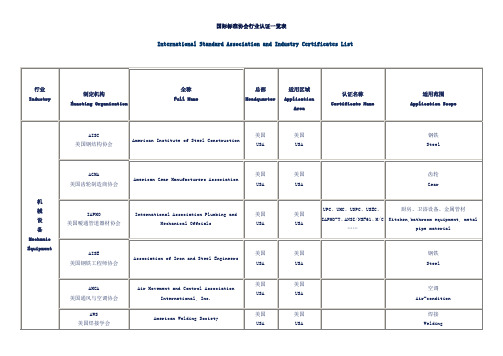 国际标准协会行业认证一览表