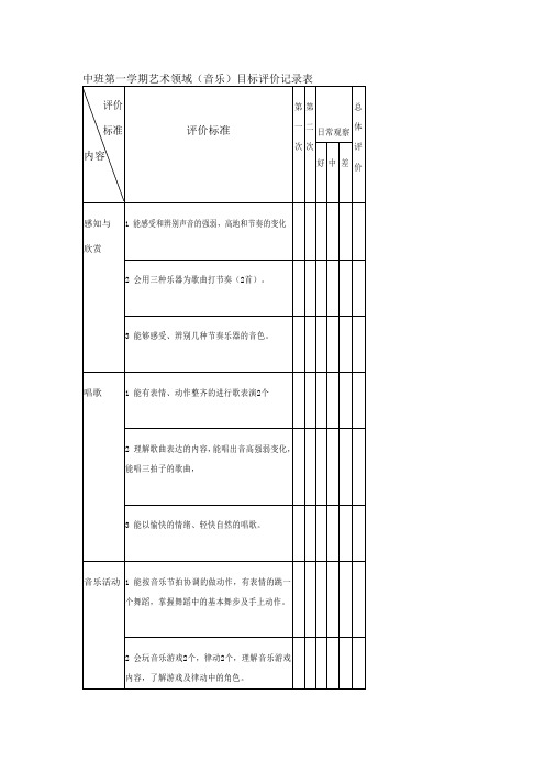 中班艺术发展评价