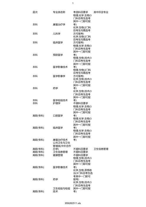 最新2020年杭州医学院在浙招生专业选考科目要求