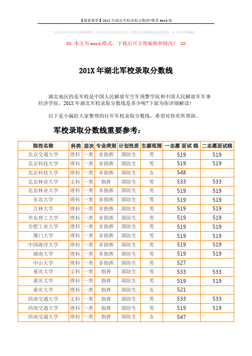 【最新推荐】201X年湖北军校录取分数线-推荐word版 (4页)