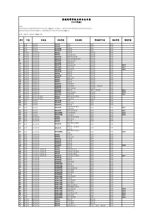 普通高等学校本科专业目录(2020年版)教育部最新完整版 EXCEL 