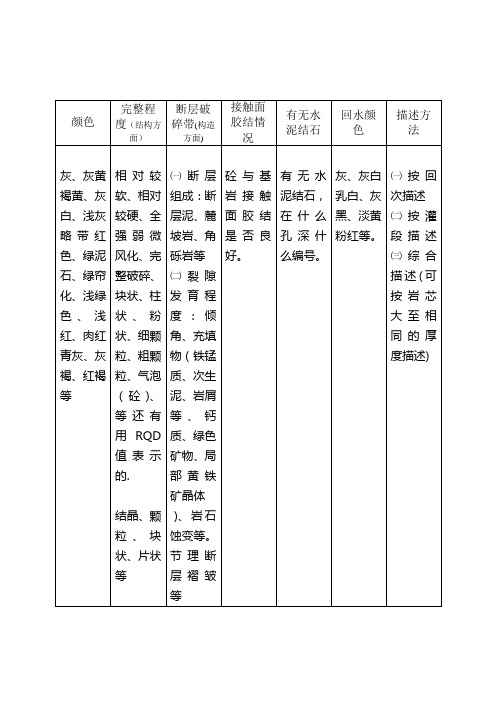 岩芯描述内容.doc1