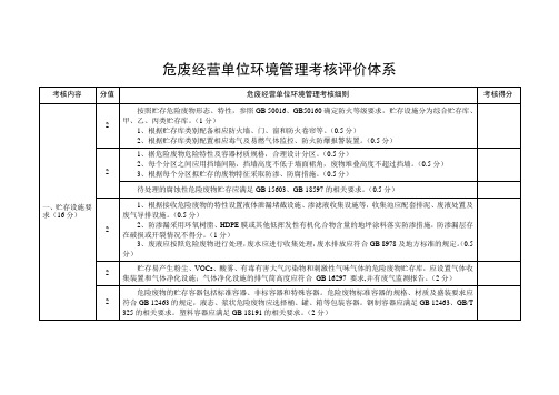 危险废物经营单位环境管理考核评价体系