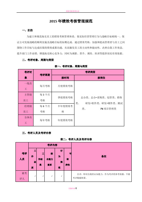 绩效考核管理规范