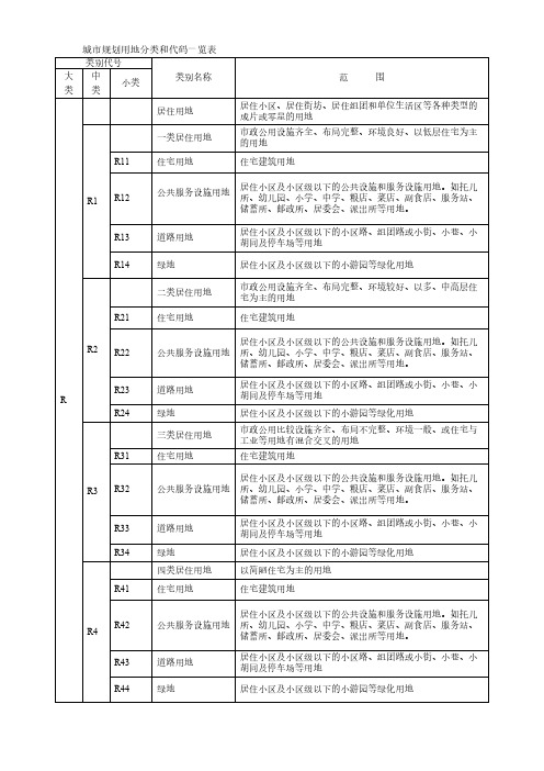 城市规划用地分类和代码一览表