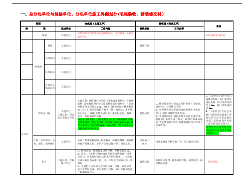 总分包单位与装修单位、分包单位施工界面划分(毛坯验收,精装修交付)