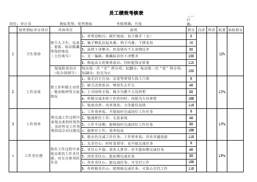 审计员员工绩效考核表