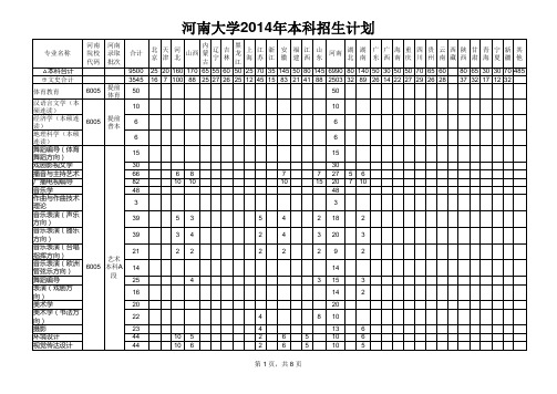 河南大学2014年本科招生计划