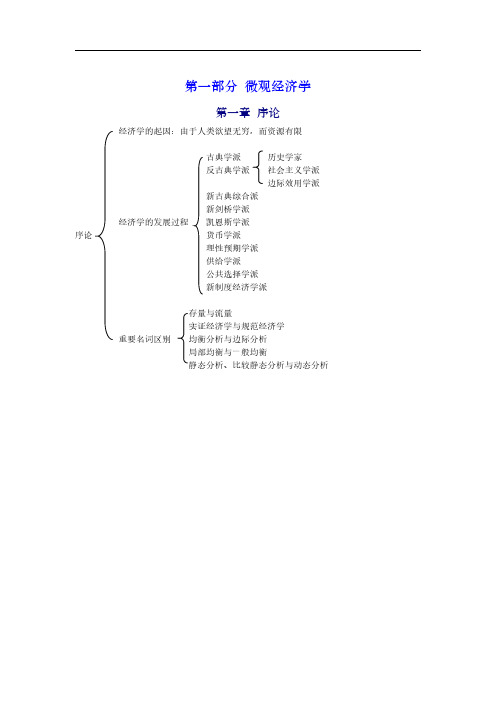 微观经济学重点思维导图(简版)