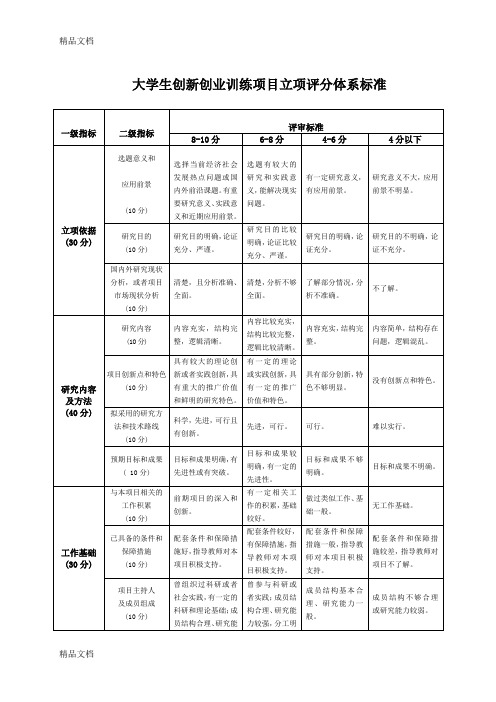 最新大学生创新创业训练项目立项评分体系标准