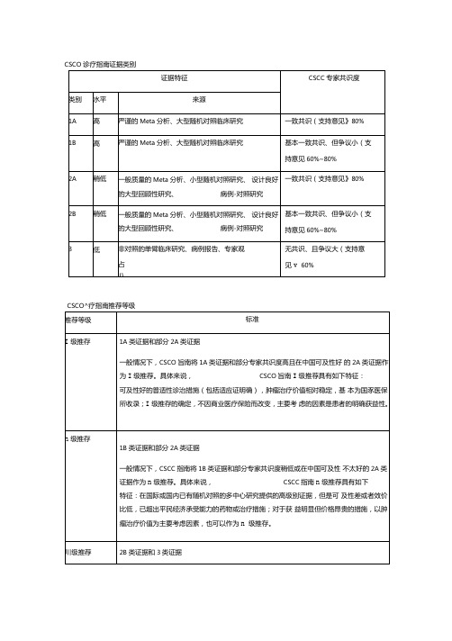 CSCO结直肠癌诊疗指引2019版