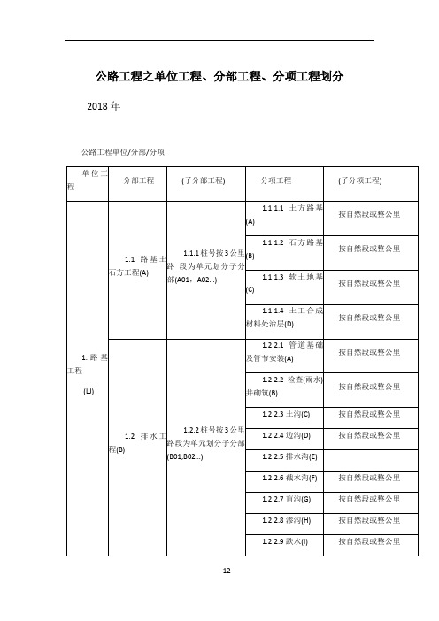 公路工程之单位工程、分部工程、分项工程划分