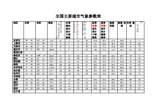 全国主要城气象参数表