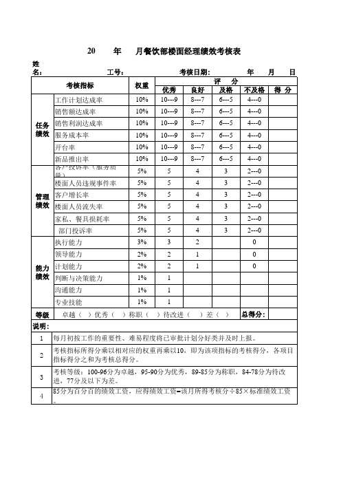 餐饮部楼面经理绩效考核表