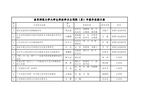 曲阜师范大学大学生科技学术立项院(系)申报作品统计表