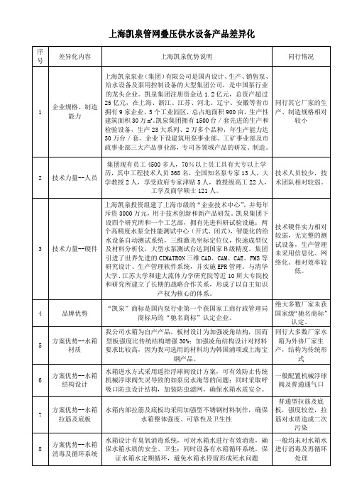 上海凯泉管网叠压水设备产品差异化