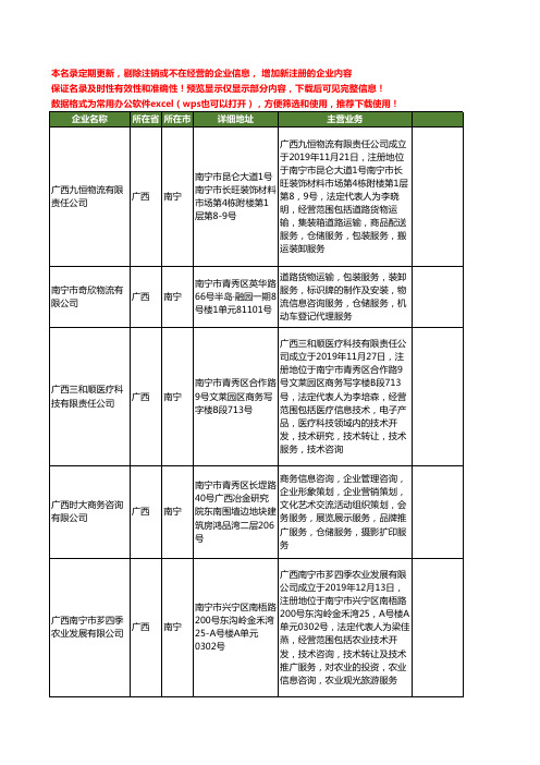 新版广西省仓储工商企业公司商家名录名单联系方式大全400家