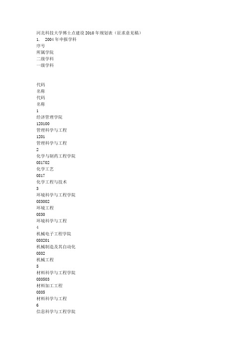 一级学科 代码