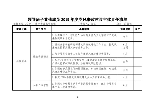 领导班子其他成员2019年度党风廉政建设主体责任清单