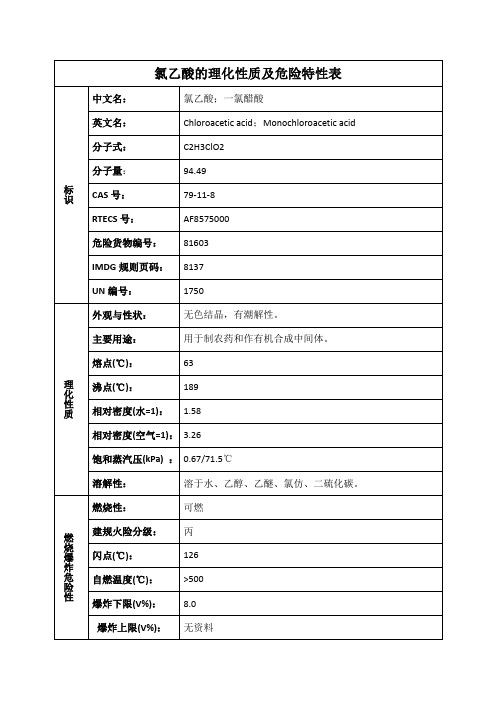 氯乙酸的理化性质及危险特性表