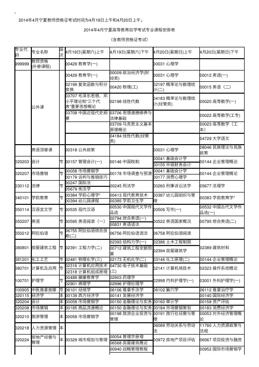 2014年4月宁夏教师资格证考试时间为19日、20日