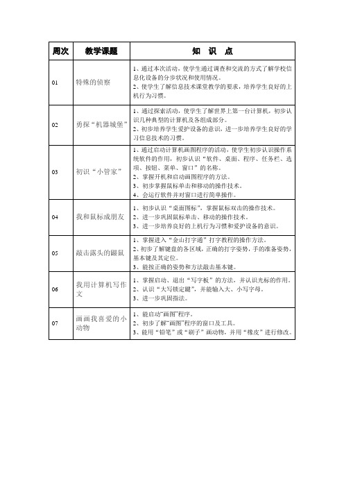 《信息技术》三年级上学期教学进度表