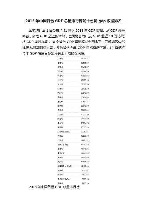 2018年中国各省GDP总量排行榜前十省份gdp数据排名