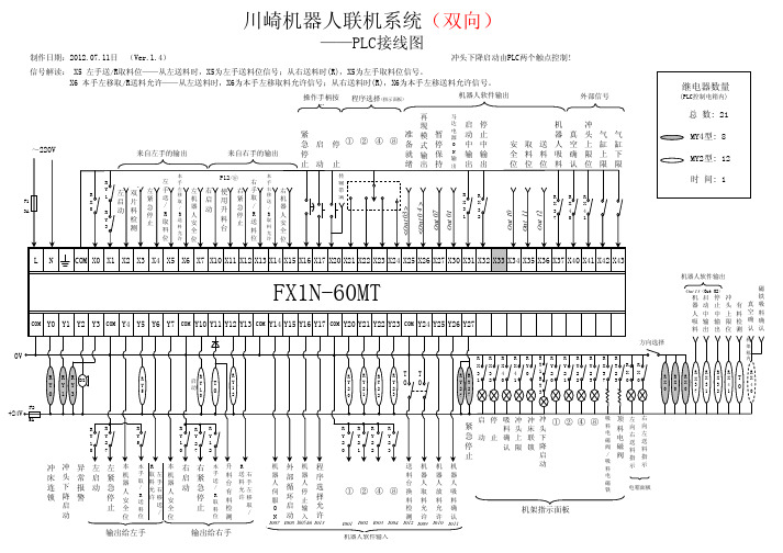 川崎机器人联机系统-PLC控制电路图