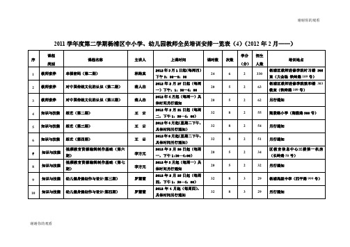 2011学年度第二学期杨浦区中小学、幼儿园教师全员培训安排一览表.doc