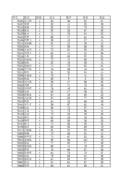 2014年秋季期中考试七年级成绩册及分析