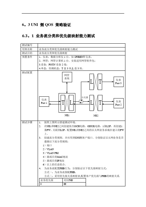 QOS测试用例和测试步骤