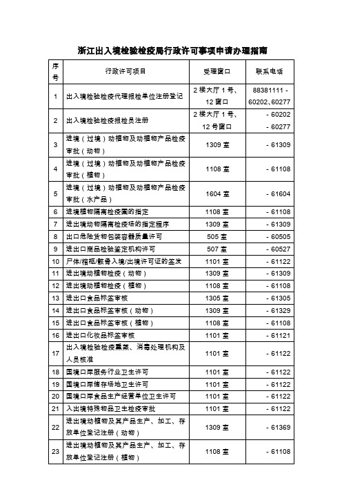 浙江出入境检验检疫局行政许可事项申请办理指南.