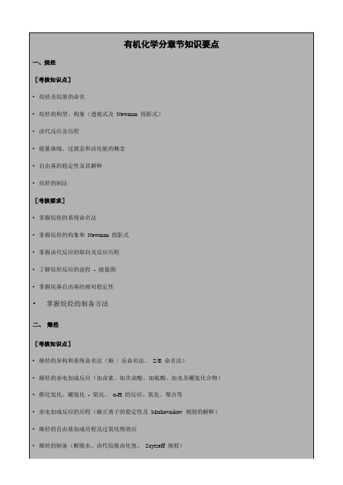 有机化学分章节知识要点