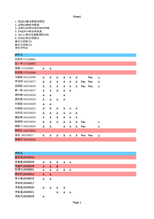 《群论》课程作业完成情况(本,硕)