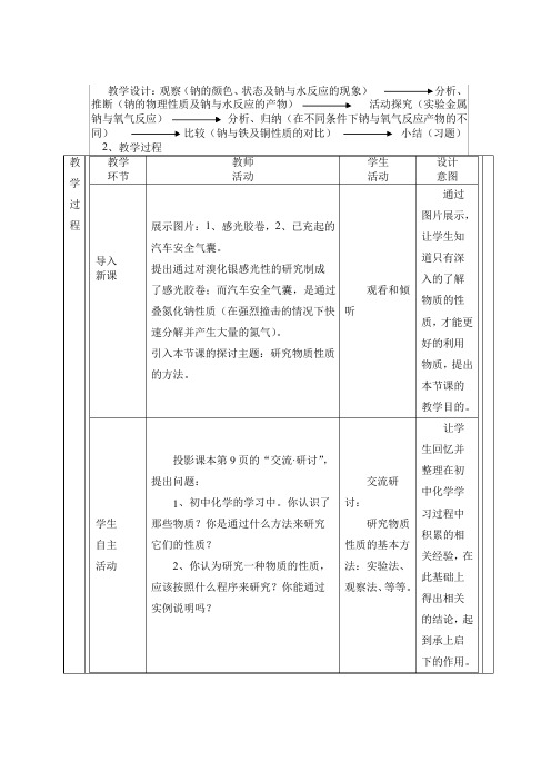 高中化学_第2节 研究物质性质的方法和程序教学设计学情分析教材分析课后反思