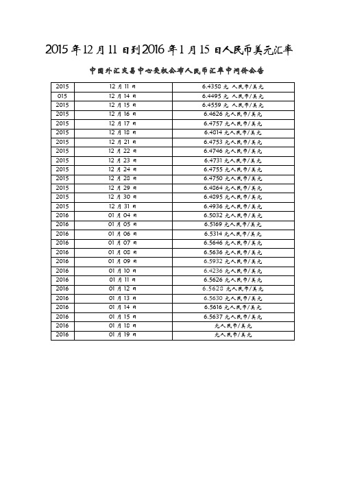2015年12月11日到2016年1月15日人民币美元汇率