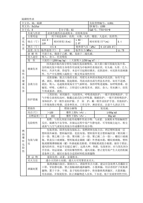 硫磺特性表