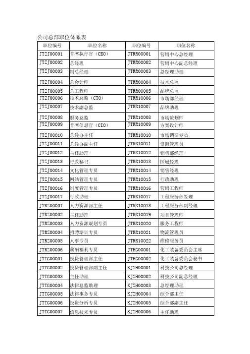 某公司总部职位体系表