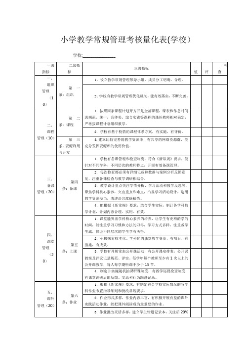 小学教学常规管理考核量化表