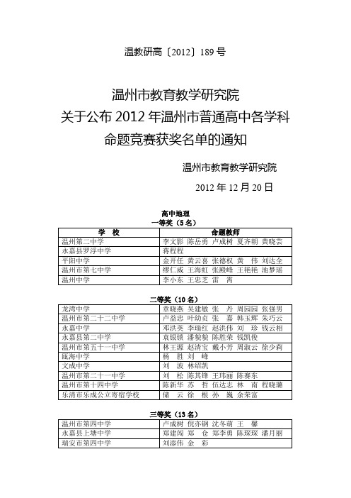 2012 温州  高中 命题竞赛获奖名单 文科