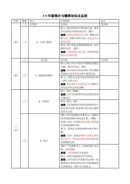 1-6年级统计知识点总结