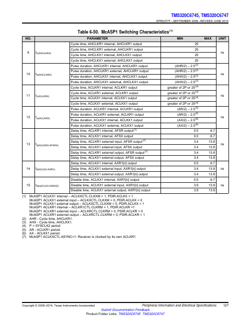 MEMORY存储芯片TMS320VC5509APGE中文规格书