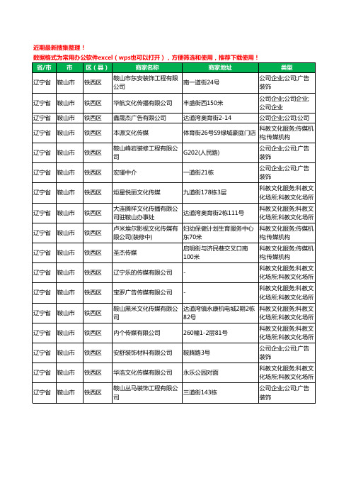 2020新版辽宁省鞍山市铁西区广告有限公司工商企业公司商家名录名单黄页联系方式大全17家