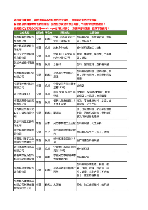 新版宁夏省塑料编织袋工商企业公司商家名录名单联系方式大全47家