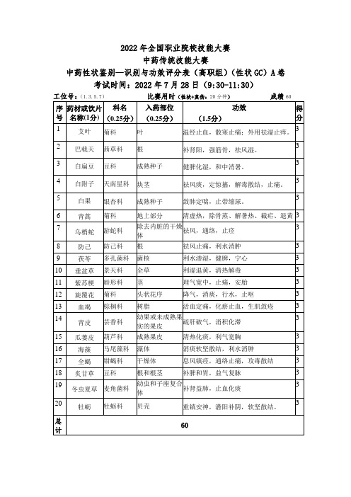 2022年全国职业院校技能大赛-中药传统技能赛项正式赛卷22年大赛性状+真伪试题-第1套A卷--答案