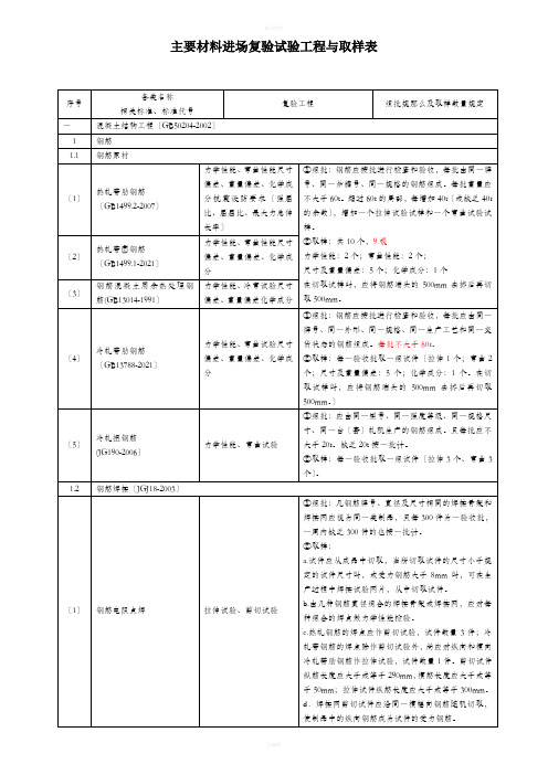 建筑工程检测试验技术管理规范