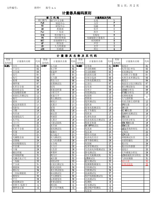 计量器具编码原则